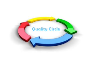 quality circle 3 to 2